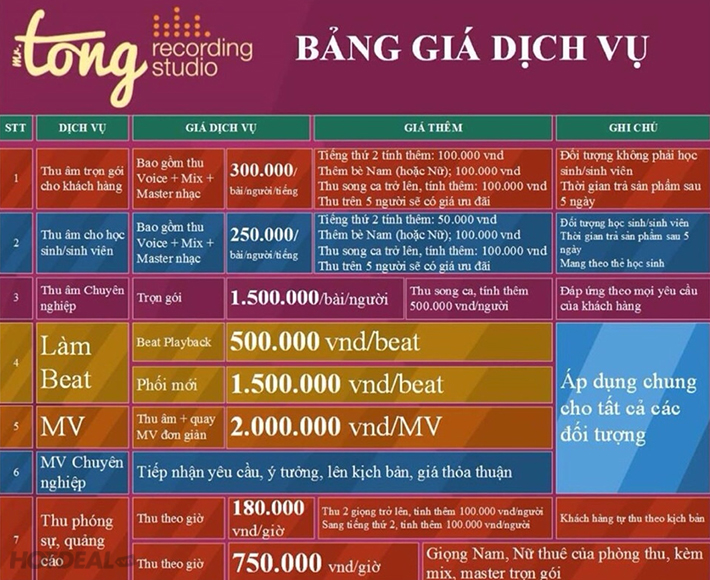 Bảng giá dịch vụ quay phim
